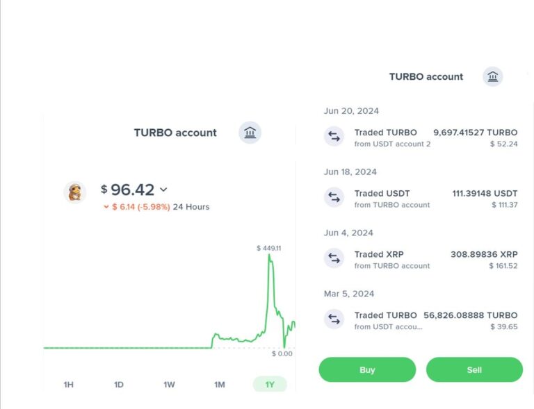 The Reason Why Micro Investment Build wealth